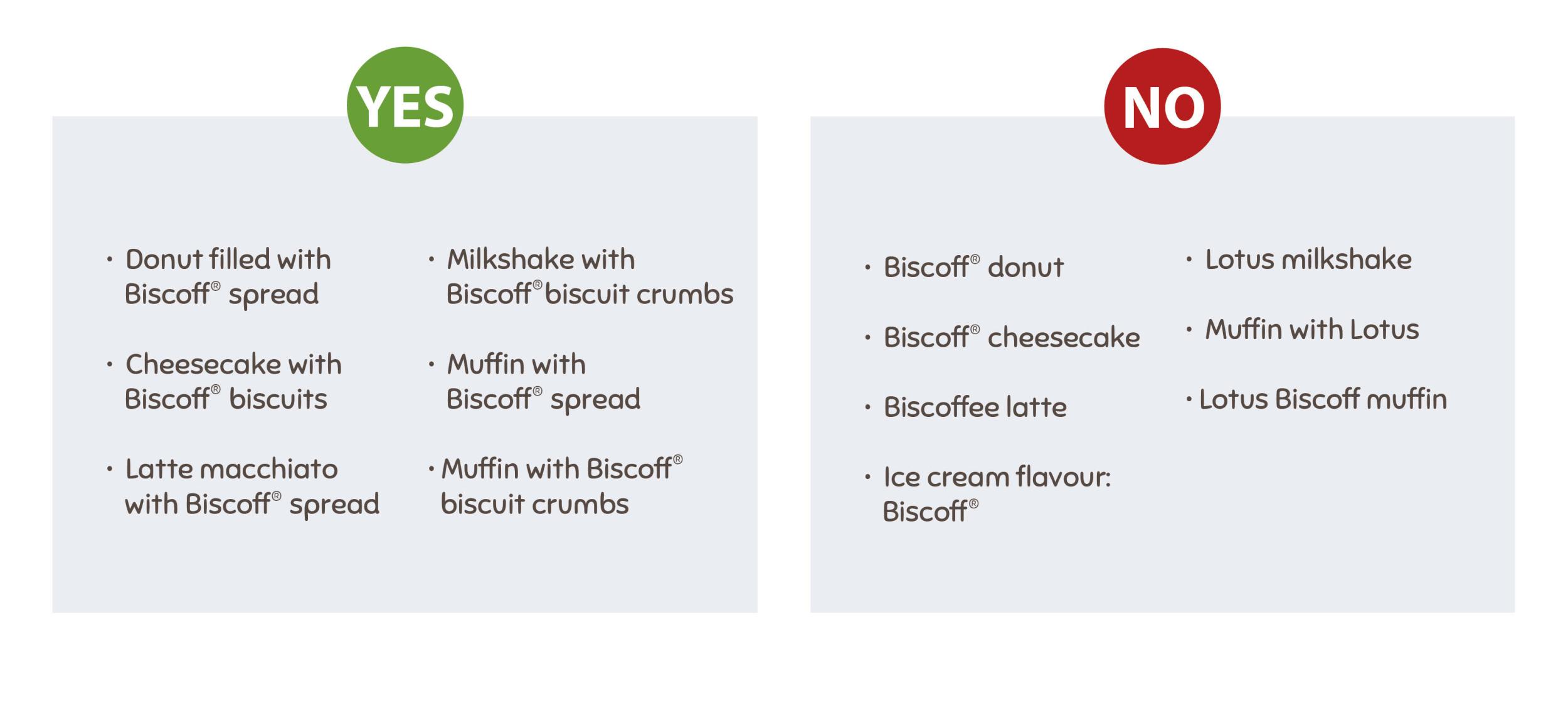 Trademark guidelines Biscoff